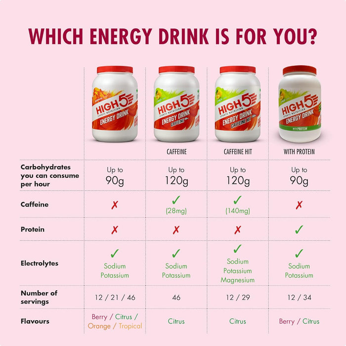 HIGH5 Energy Hydration Drink Erfrischende Mischung aus Kohlenhydraten und Elektrolyten (Beere 12 x 47 g)